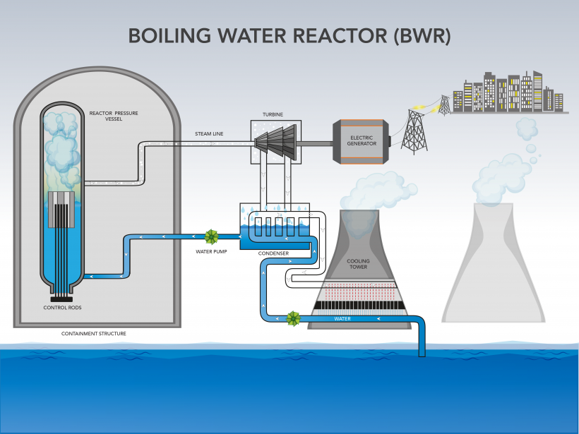 breeder reactor