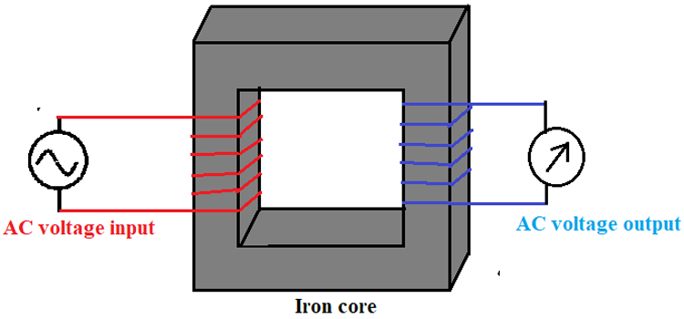 power transformer