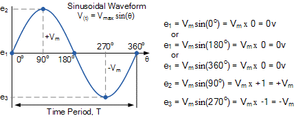 ac circuit