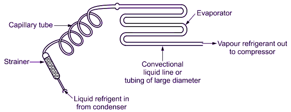 capillary tube refrigeration 