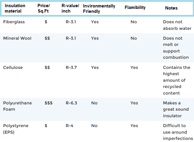 thermal insulation