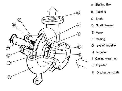 difference between pump and compressor