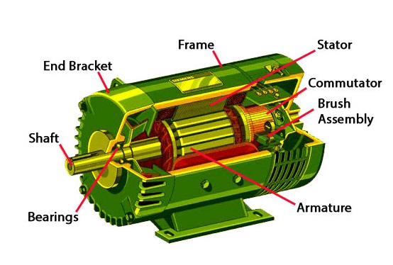 Motor vs Engine