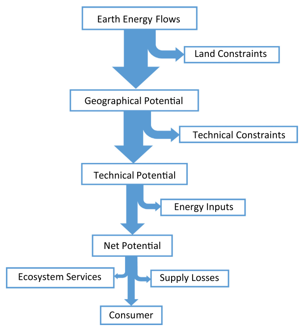 Is Renewable Energy the Future