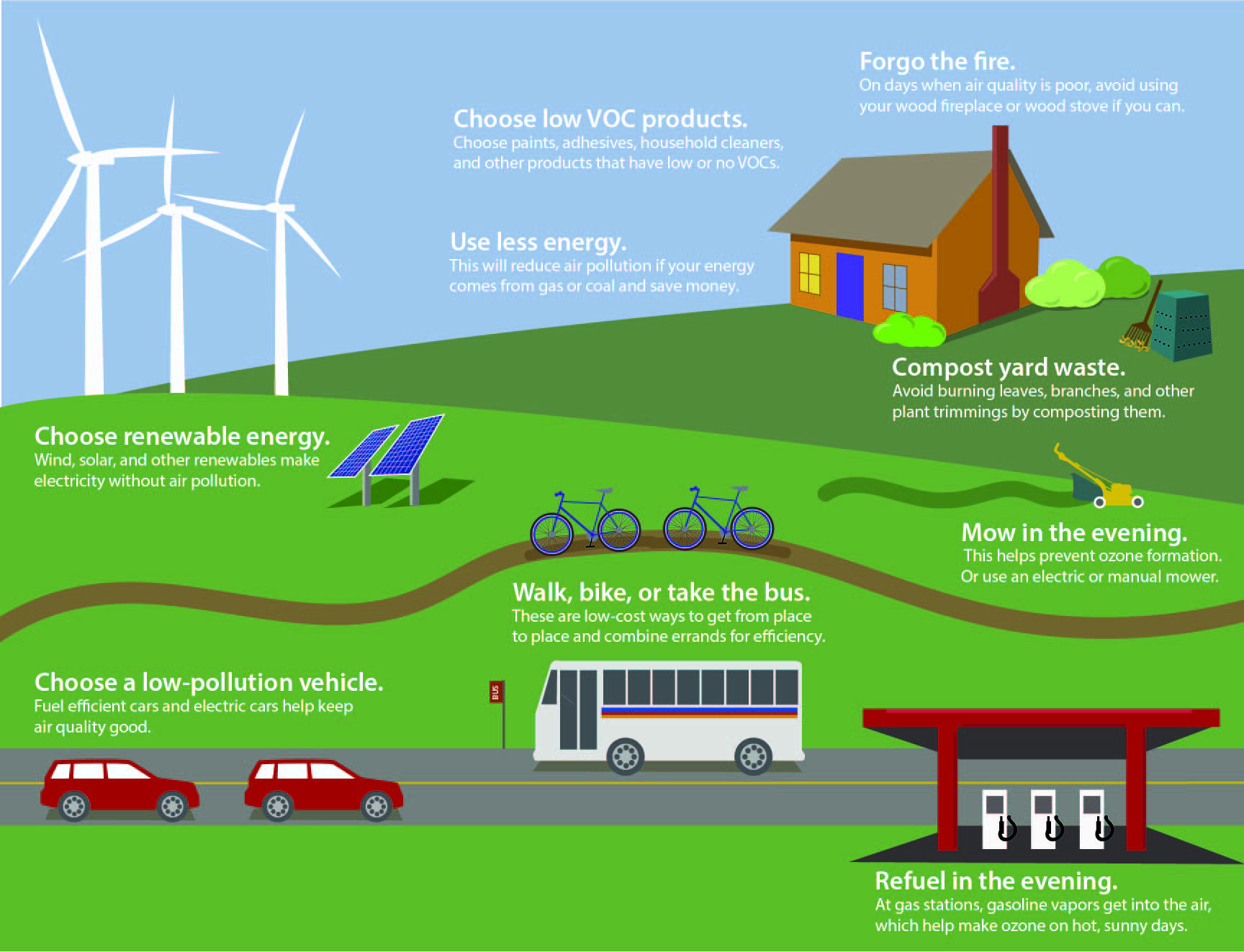 Types of Air Pollution