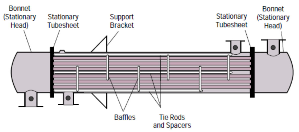 types of shell and tube heat exchanger