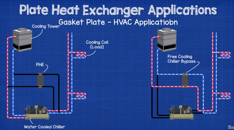 Gasket plate heat exchanger application hvac types of plate heat exchanger