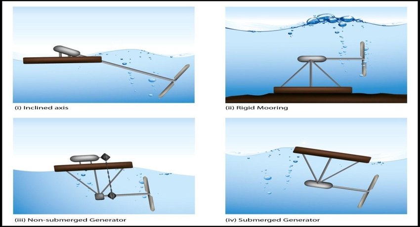 hydrokinetic turbines