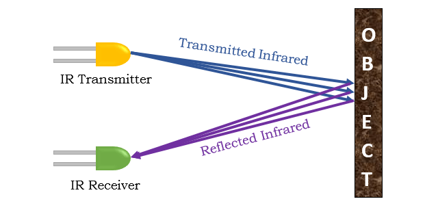 types of proximity sensors