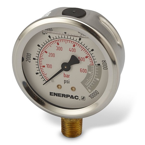 Types of Pressure Gauges