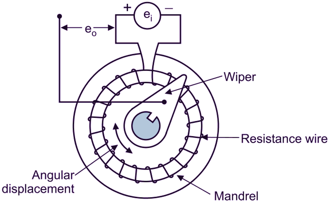 What is Rotary Potentiometer?