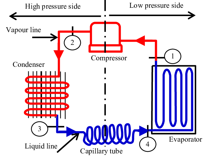 capillary tube refrigeration 