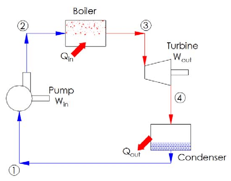 different between gas turbine and steam turbine