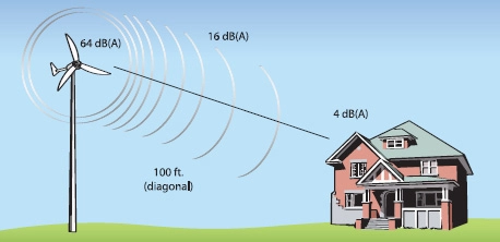 examples of wind energy