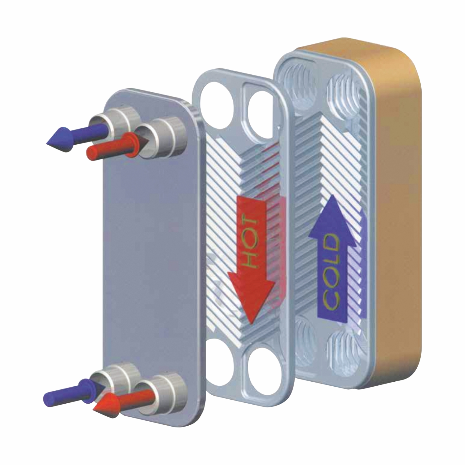 working principle of plate heat exchanger