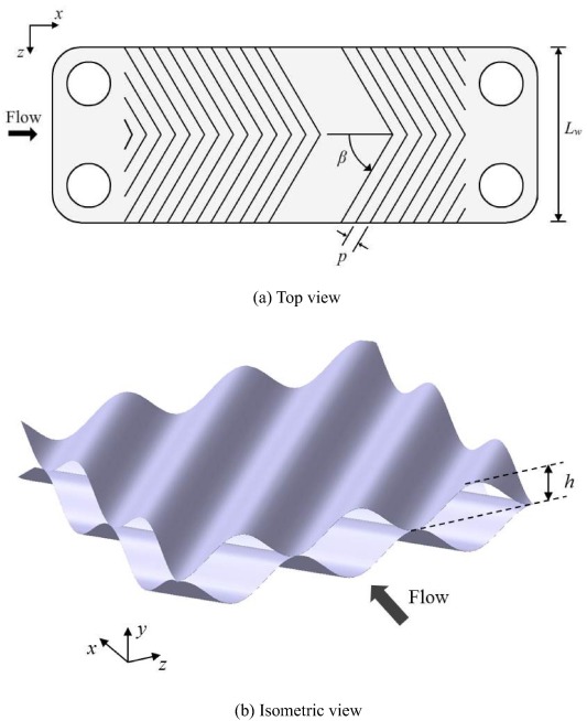 working principle of plate heat exchanger