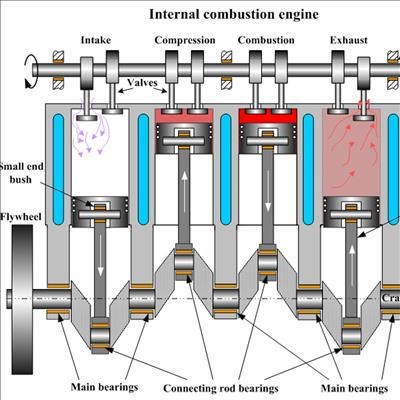 Motor vs Engine