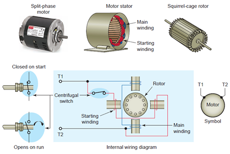 Split Phase Induction Motors