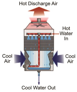 water pollution solution