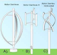 hydrokinetic turbines