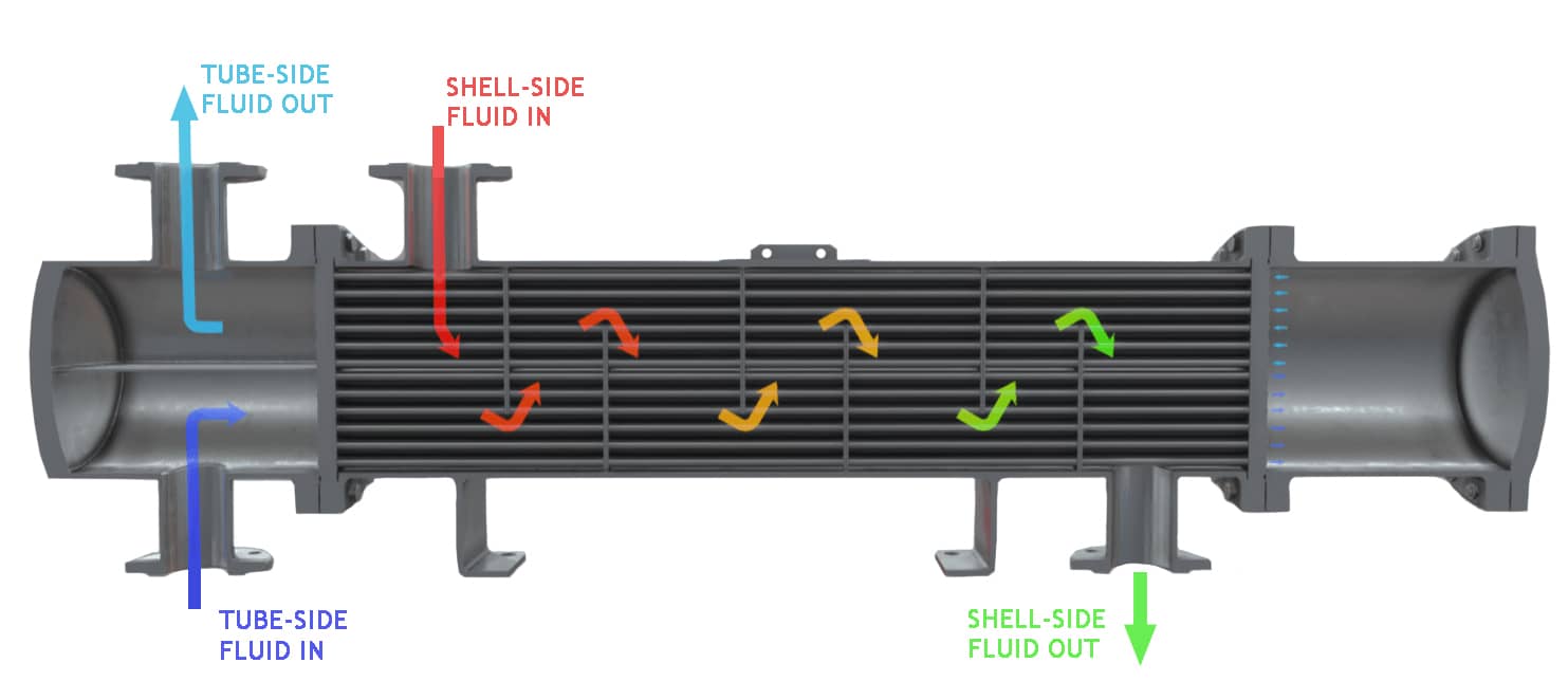 Types of Shell and Tube Heat Exchanger