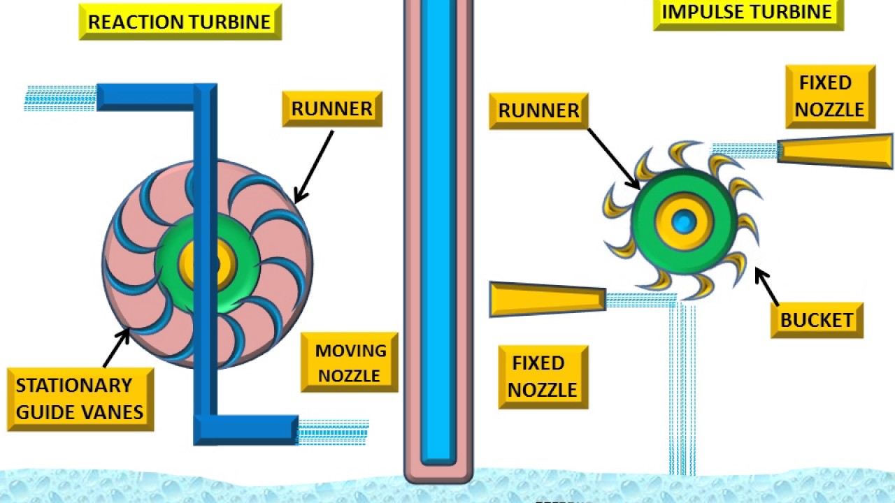 difference-between-impulse-and-reaction-turbine