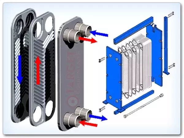 working principle of plate heat exchanger