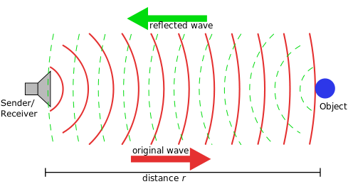 types of proximity sensors