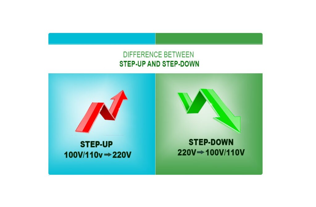 Step-Up Vs. Step-Down Transformers