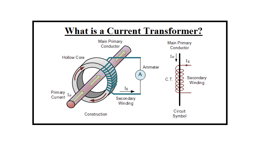 Ideal Transformer Working Principle - Electronics Area