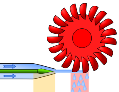 Difference between impulse and reaction turbine