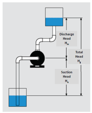 difference between pump and compressor