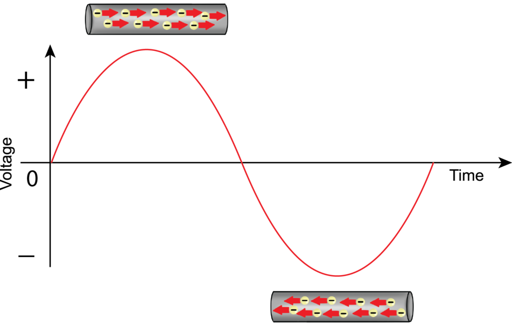 ac circuit