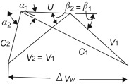 Difference between impulse and reaction turbine