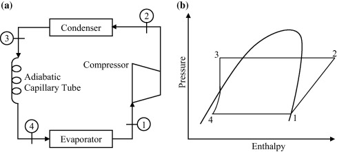 capillary tube refrigeration 