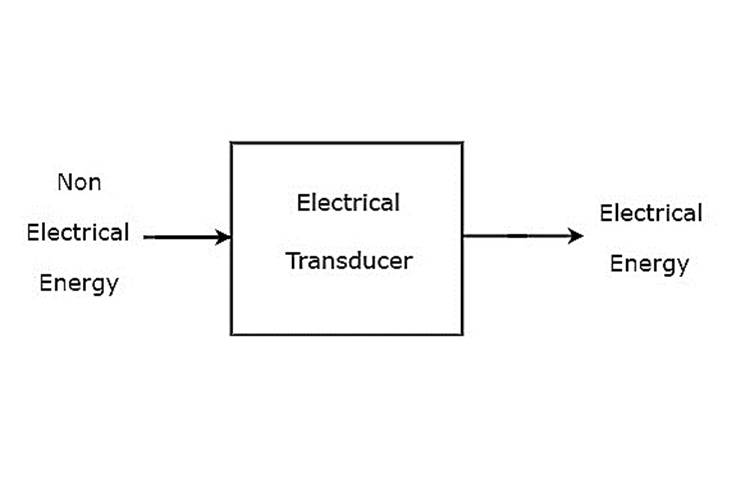 Types of Transducer based on Working Principles | Linquip