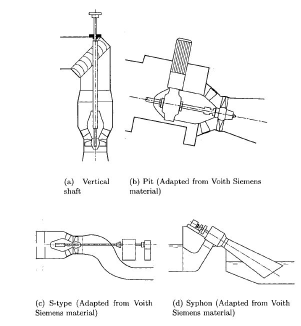 Kaplan Turbine - its Components, Working and Application - The Constructor