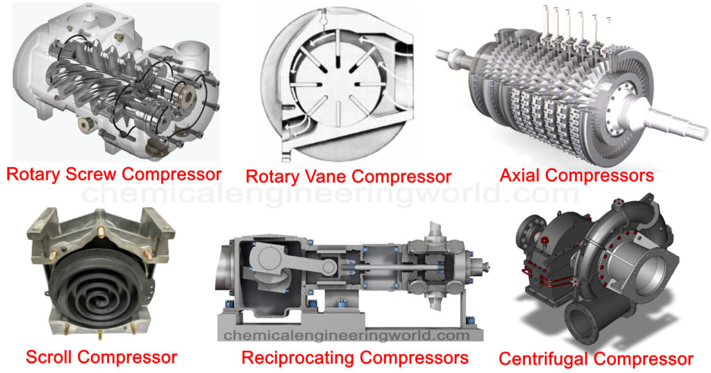 difference between pump and compressor