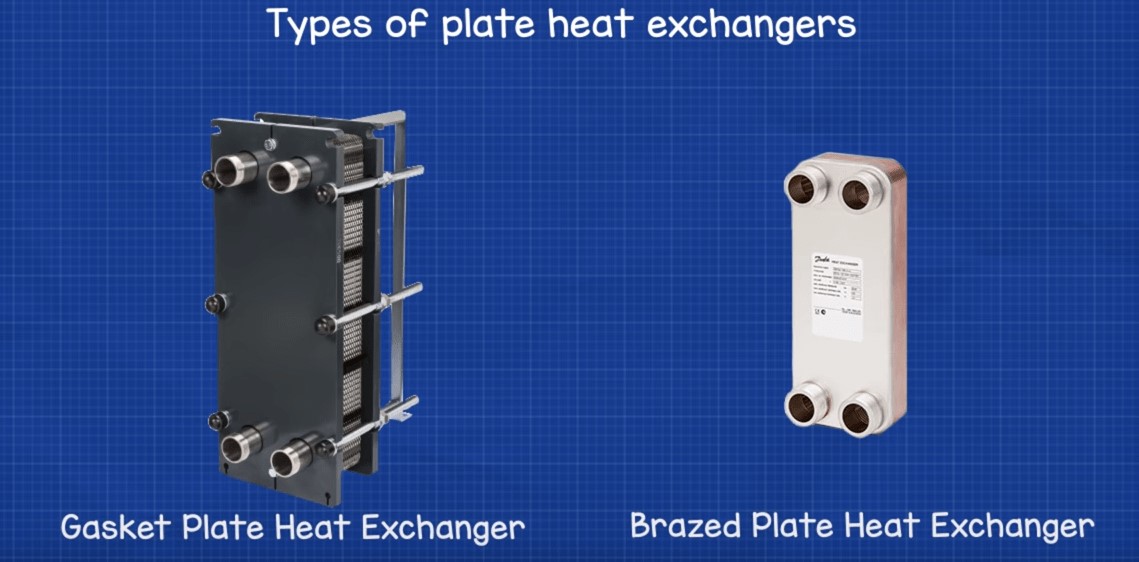 4 Main Types of Plate Heat Exchanger Linquip