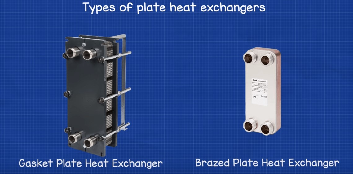 Plate Heat Exchangers: Components, Types, Applications and Advantages
