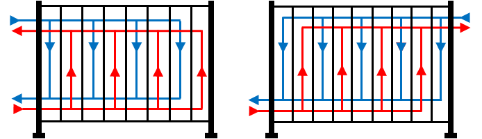 working principle of plate heat exchanger