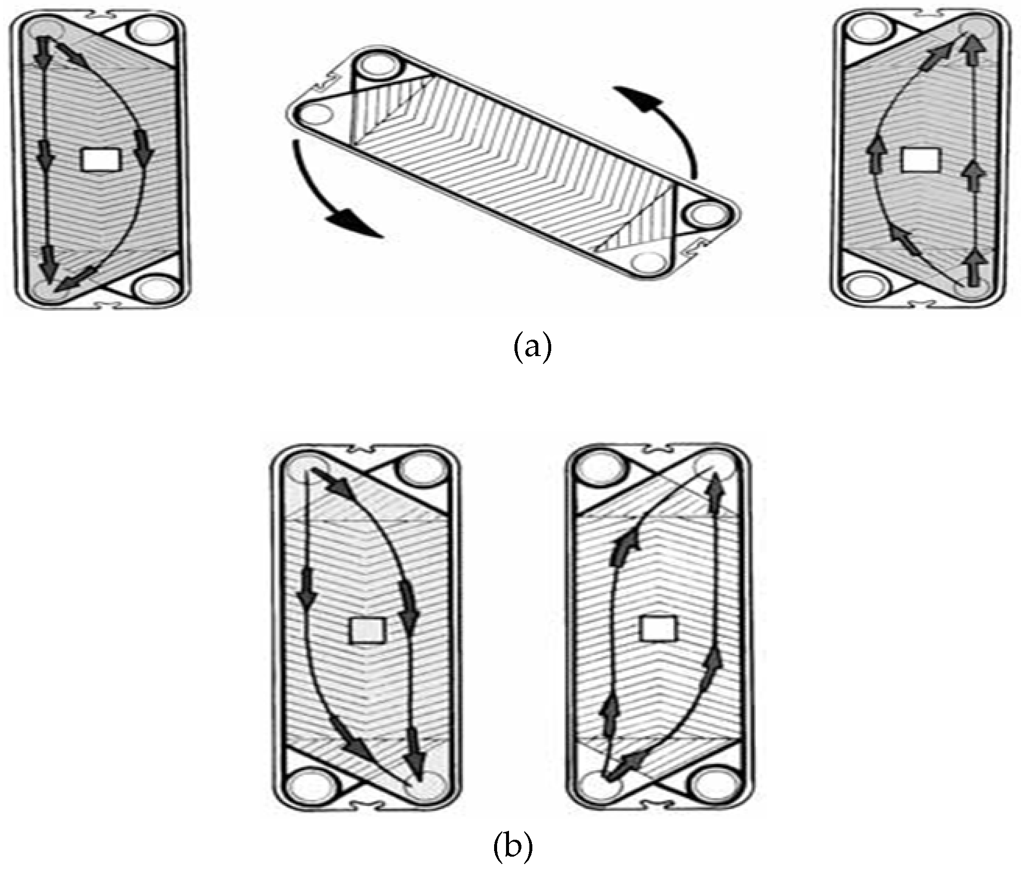 working principle of plate heat exchanger