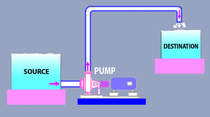 difference between pump and compressor