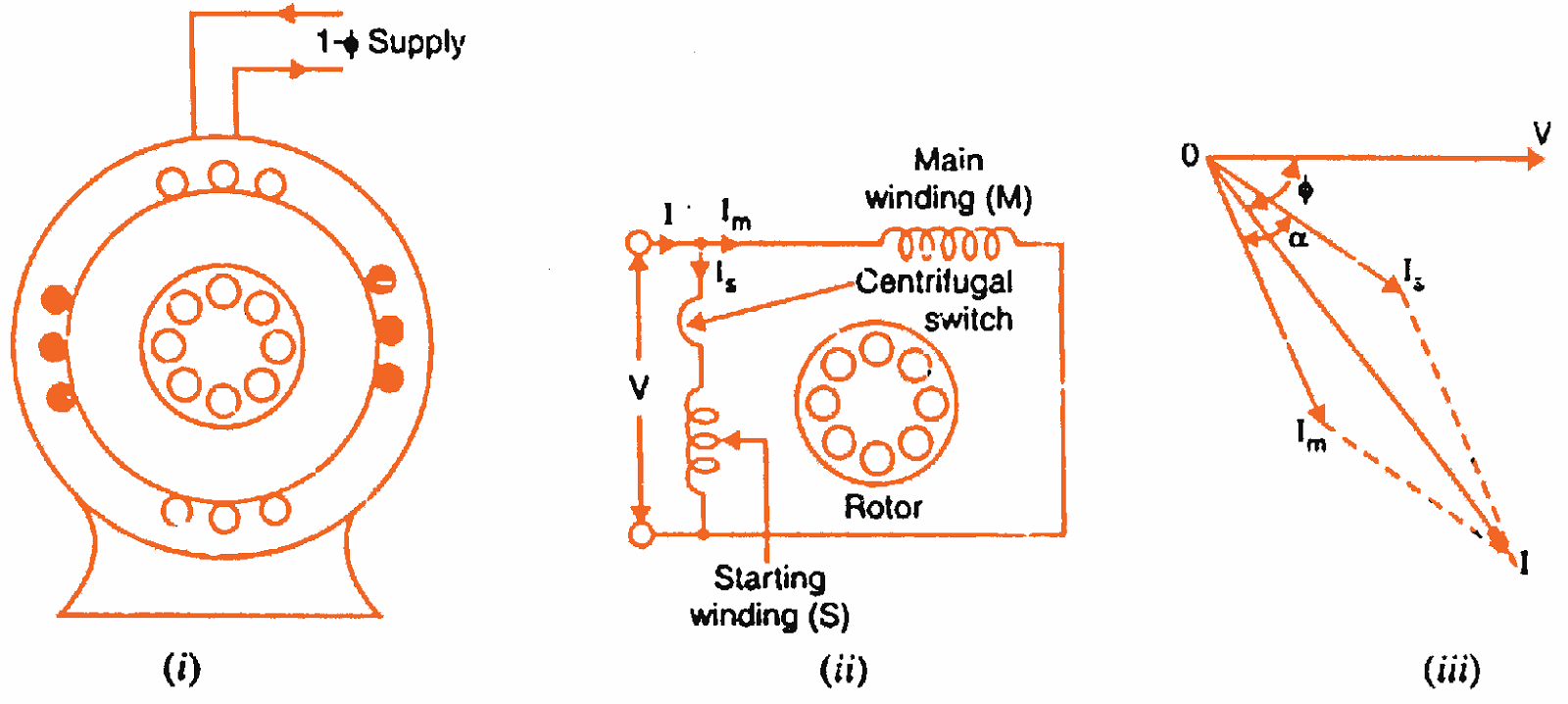 Split Phase Induction Motors