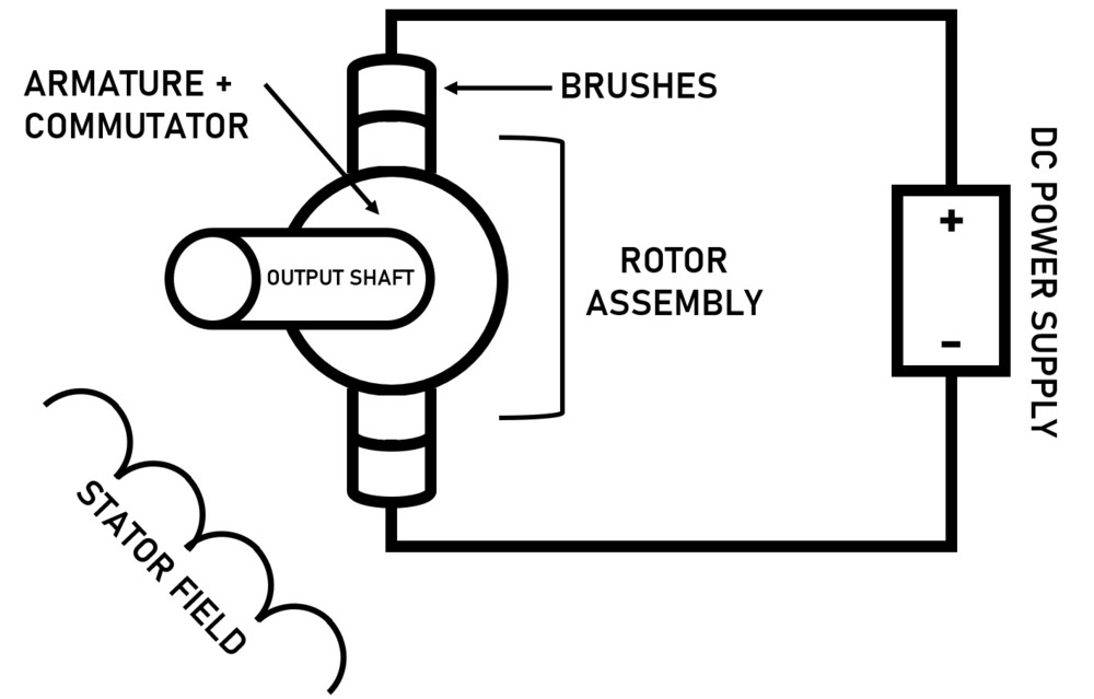 Series Wound DC Motor