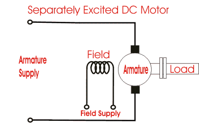Separately Excited DC Motor: Example & Problem (PDF & PPT)