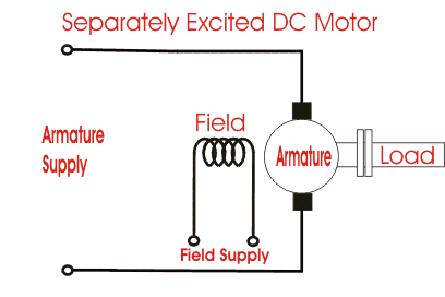 Separately Excited DC Motor