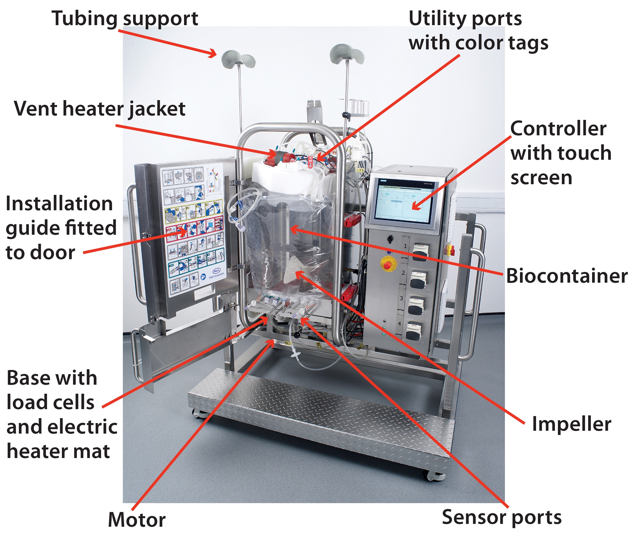 Continuous Stirred-Tank Reactor