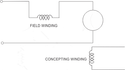 AC Series Motor