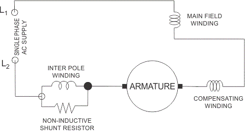 AC Series Motor